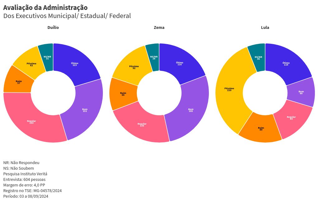 chart visualization