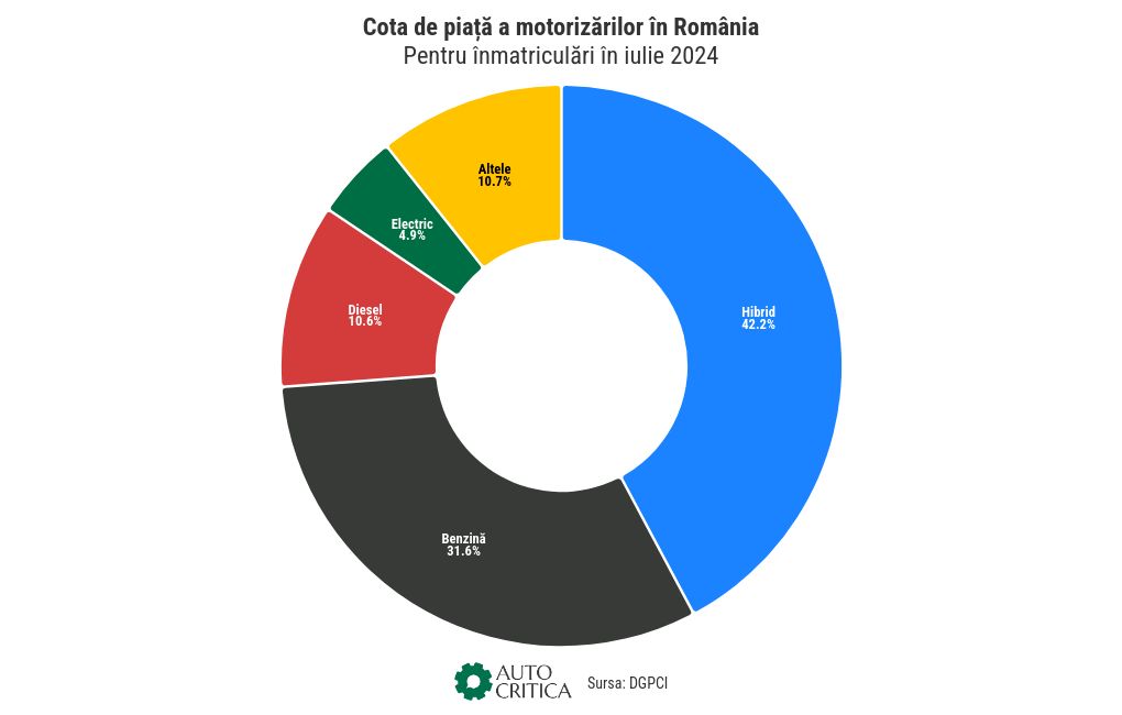 chart visualization