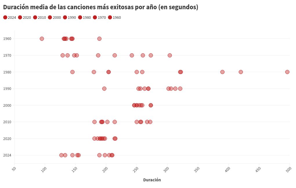 scatter visualization