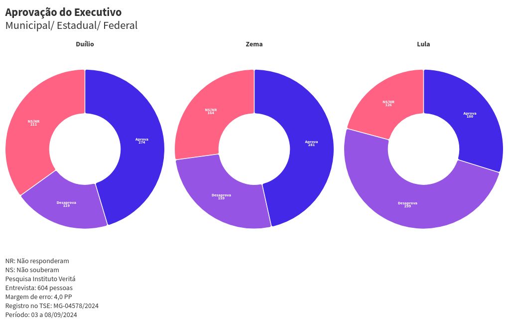 chart visualization