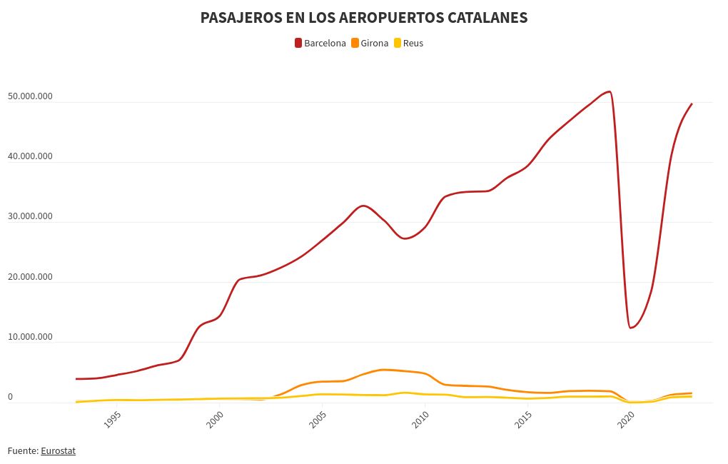 chart visualization