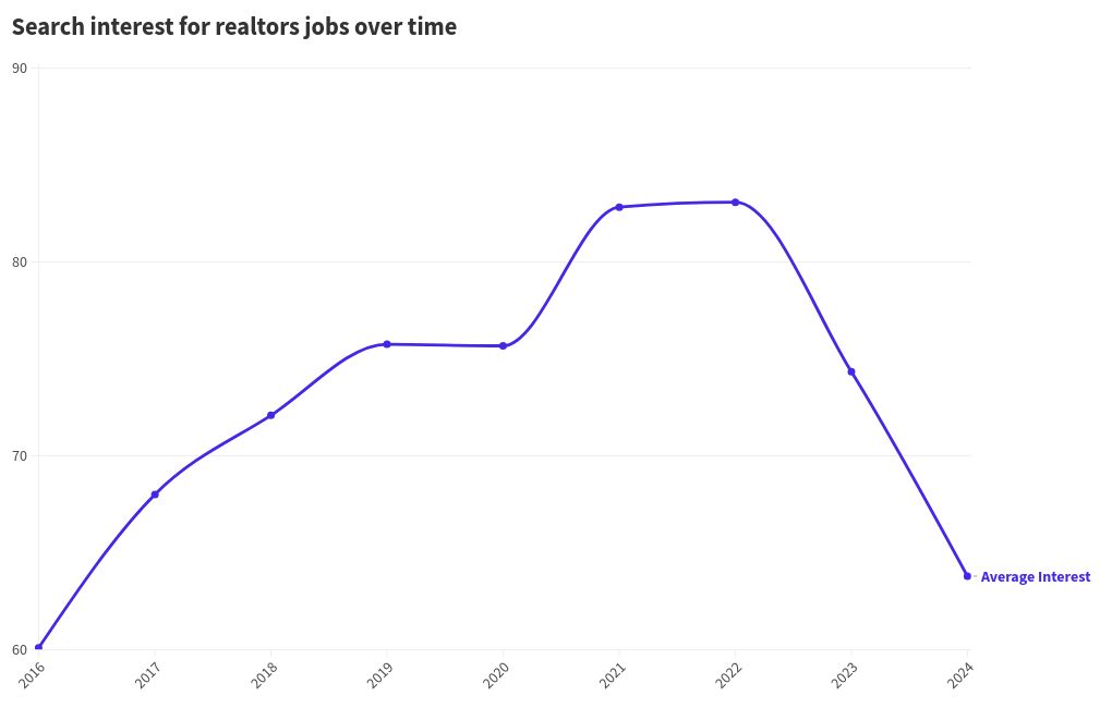 chart visualization