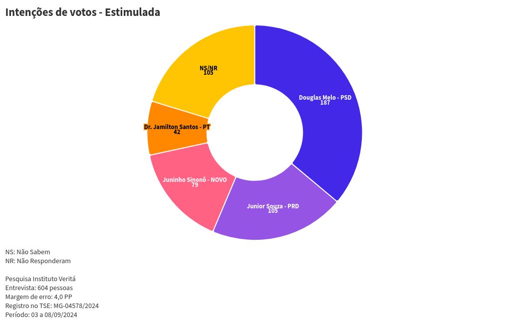 chart visualization