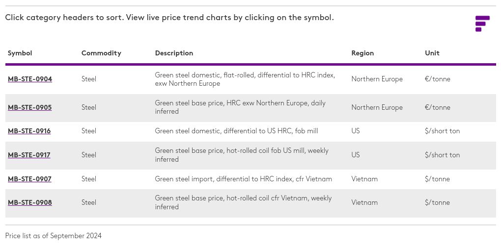 table visualization