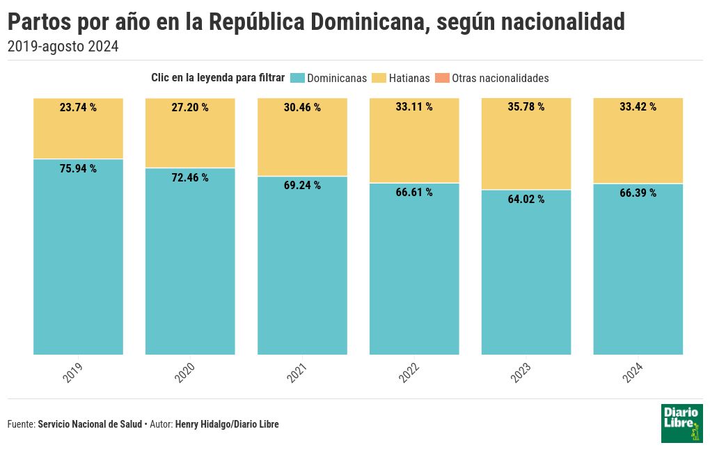 chart visualization