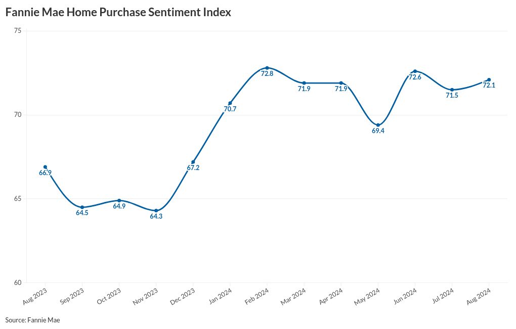 chart visualization