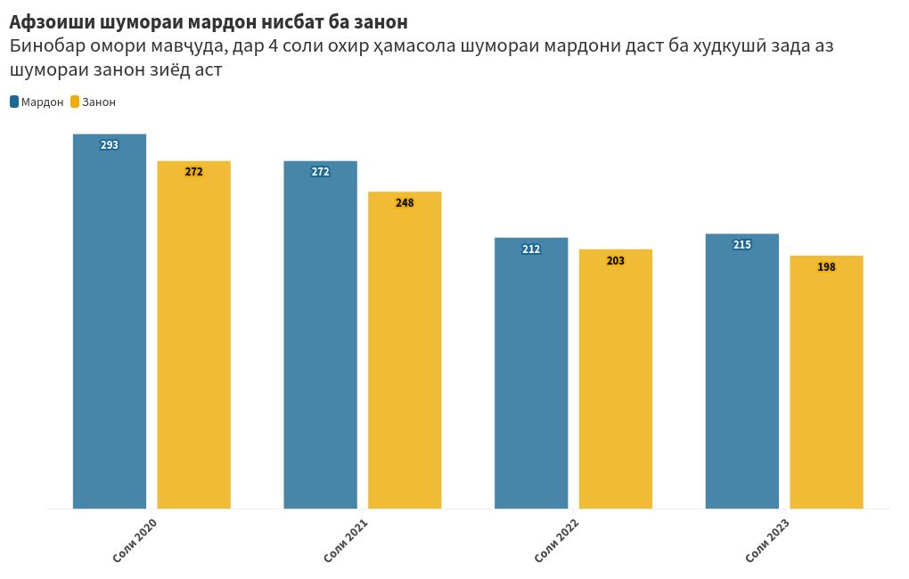 chart visualization