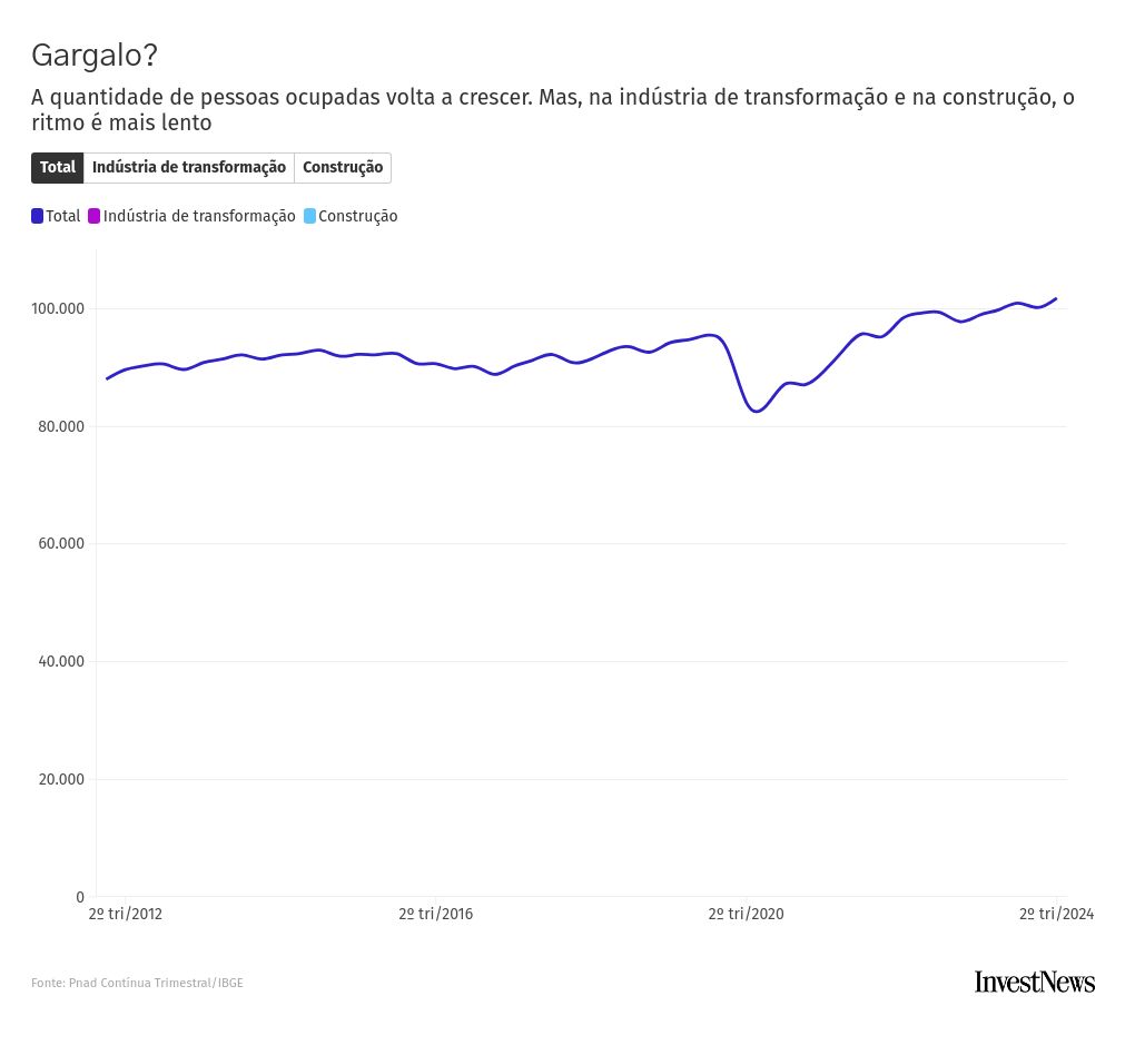 chart visualization