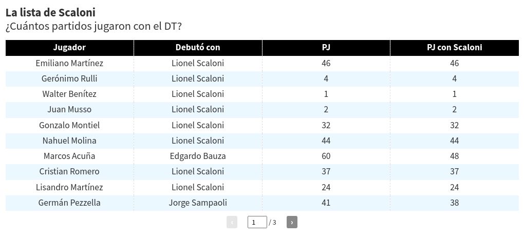 table visualization