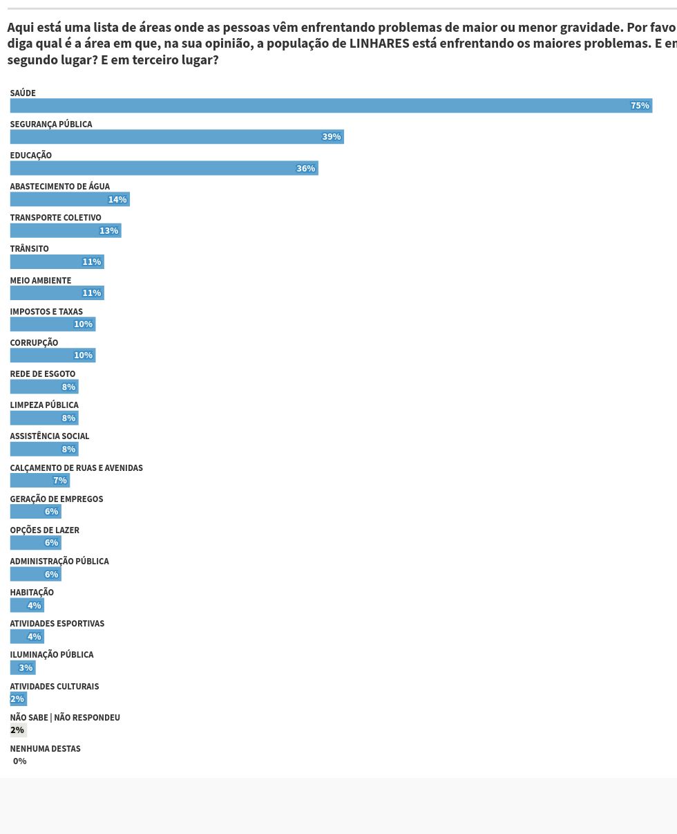 chart visualization