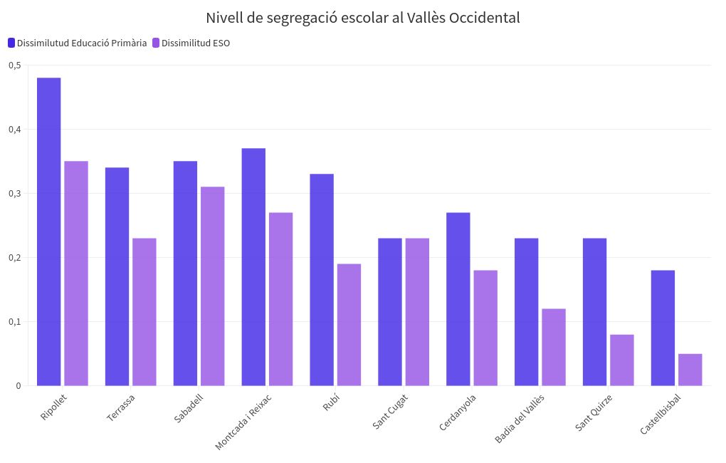 chart visualization