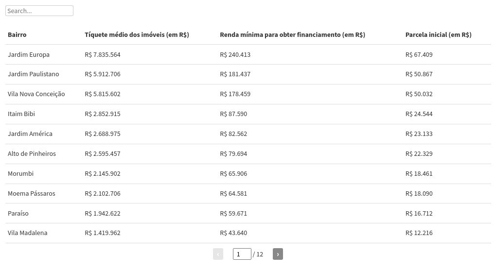 table visualization