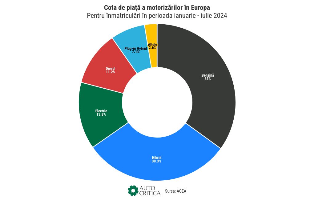 chart visualization