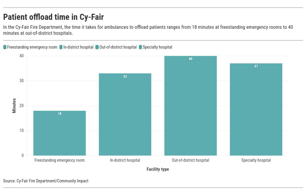 chart visualization