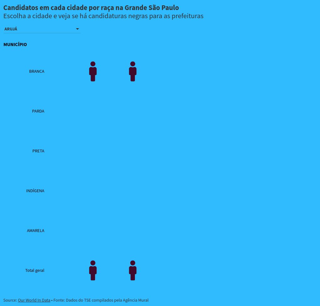 pictogram visualization