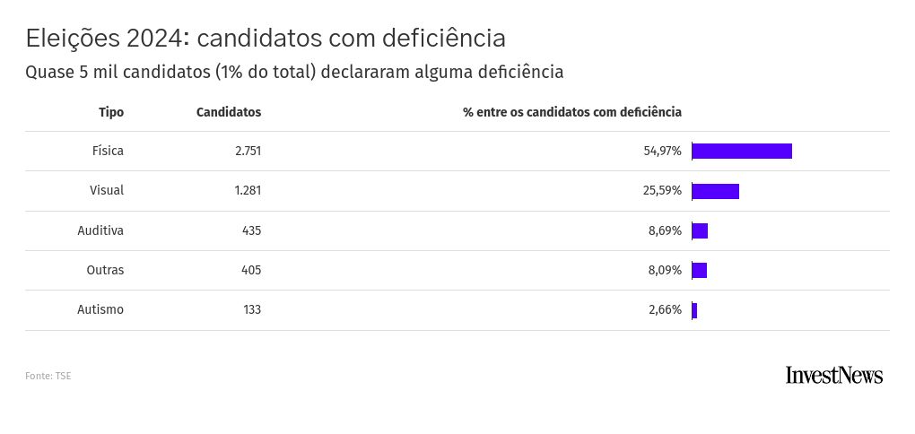 table visualization