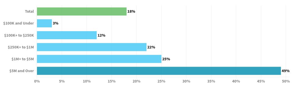 chart visualization