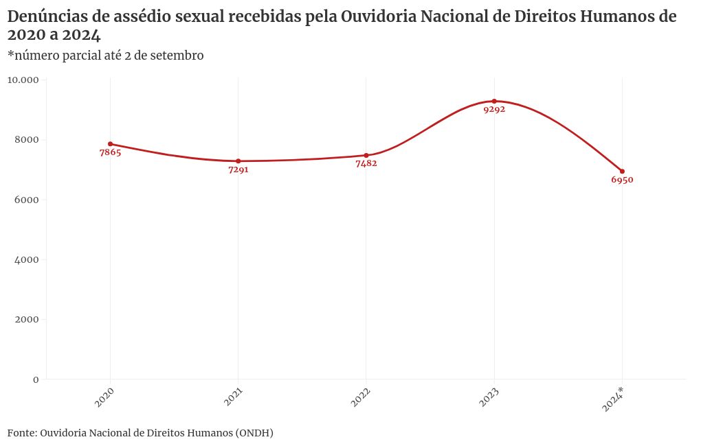 chart visualization