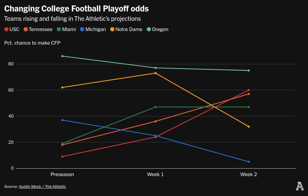 chart visualization