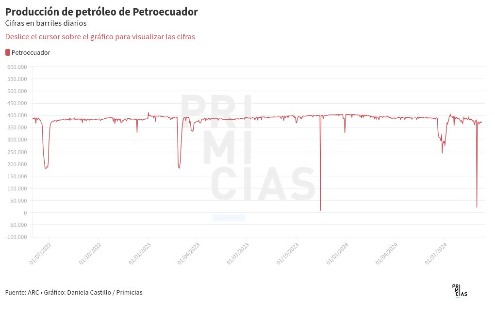 chart visualization