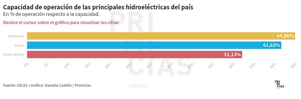 chart visualization