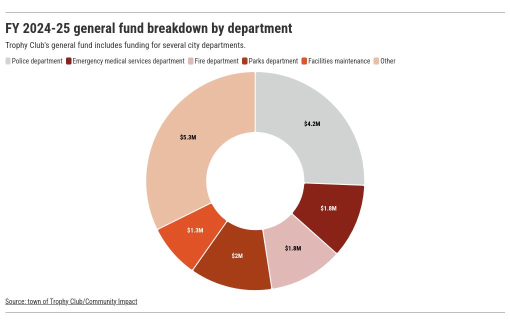 chart visualization