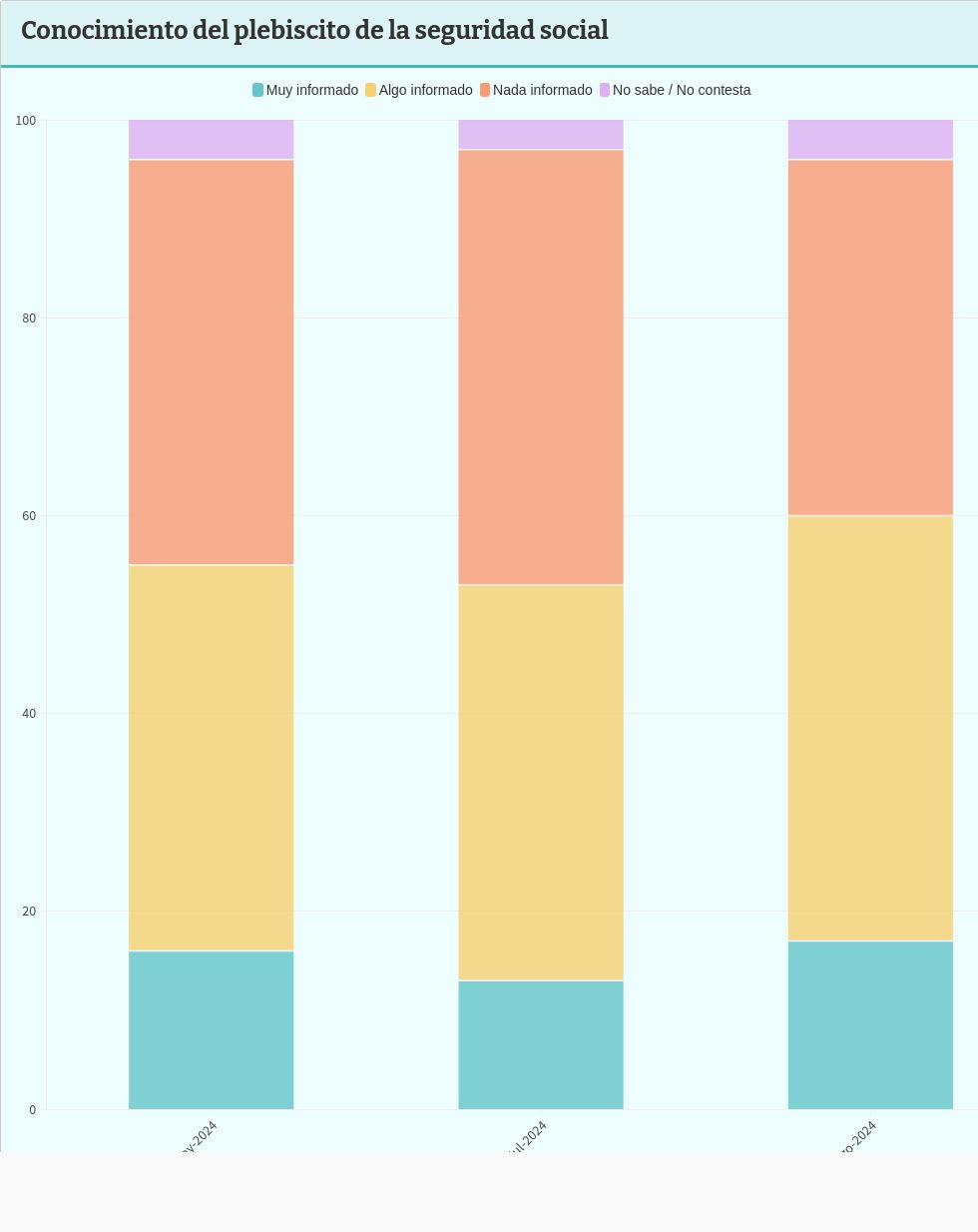 chart visualization