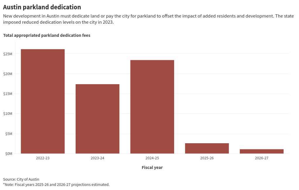 chart visualization