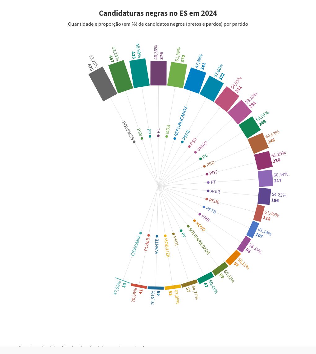 hierarchy visualization