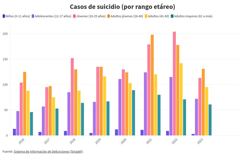 chart visualization