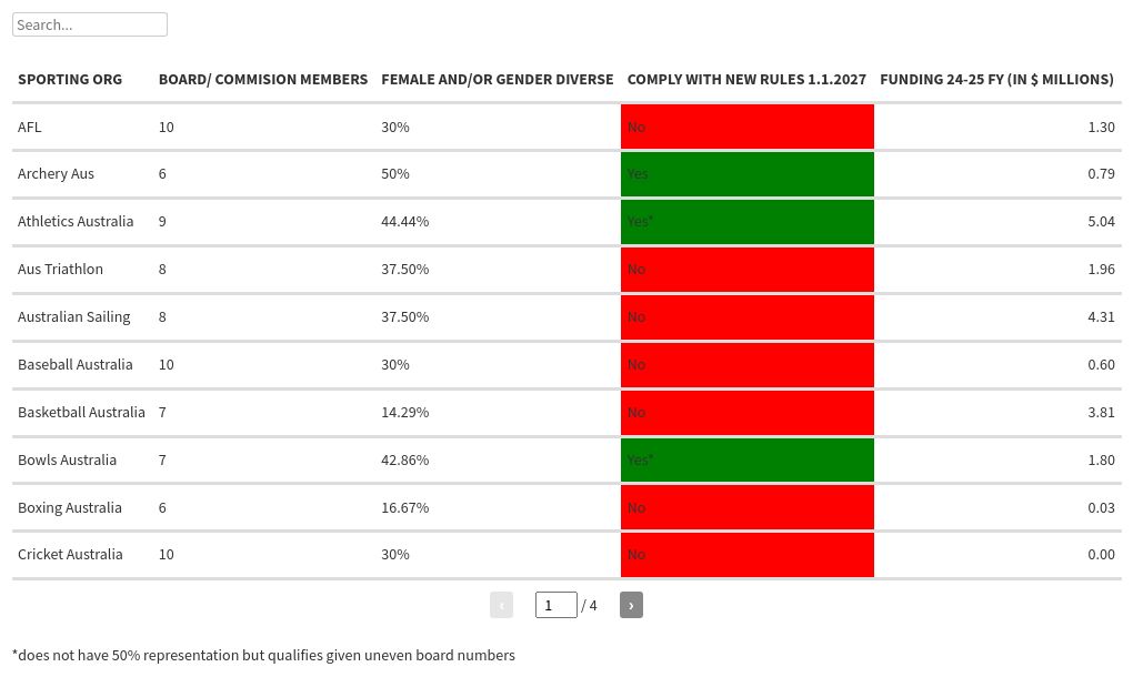 table visualization