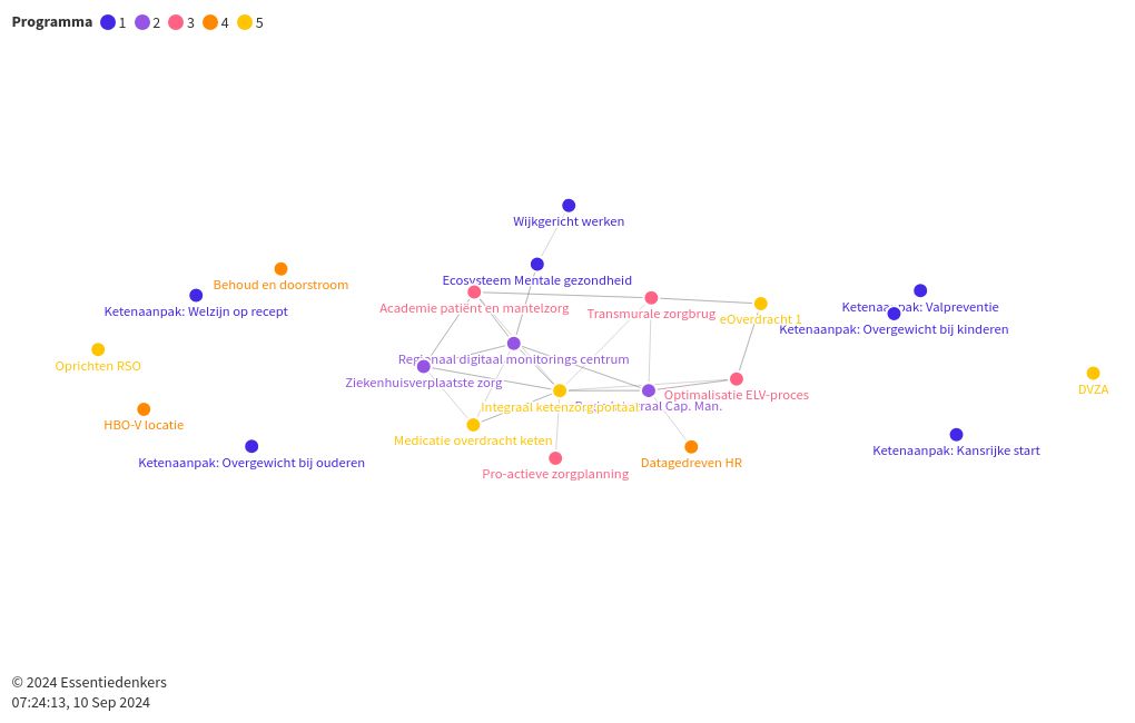 network visualization