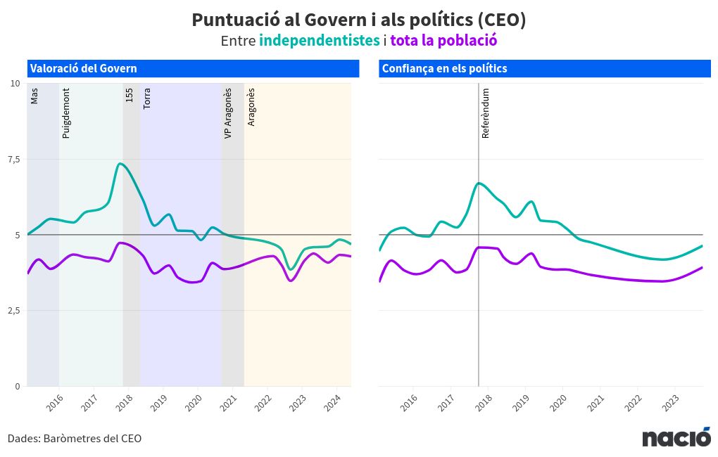 chart visualization