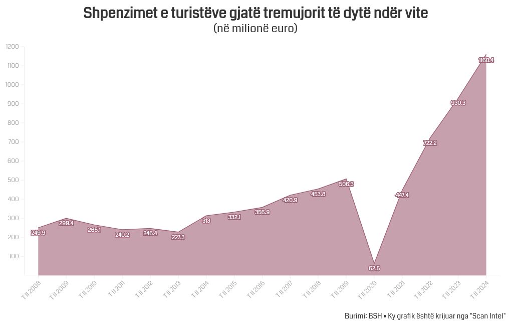 chart visualization