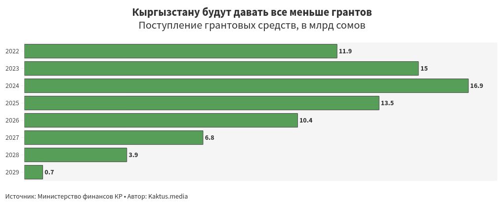 chart visualization