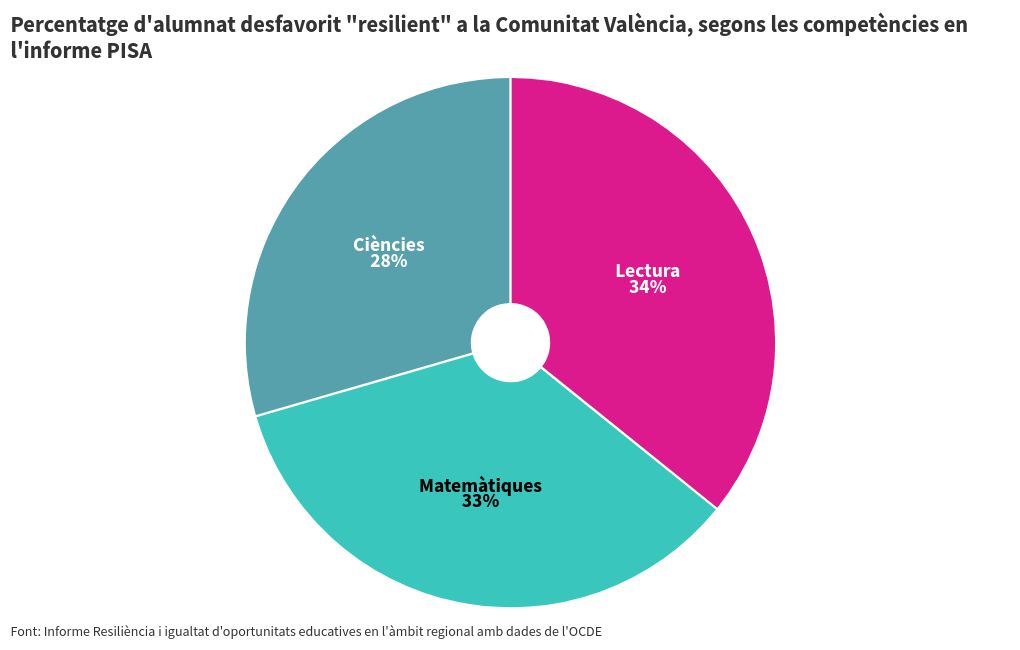 chart visualization