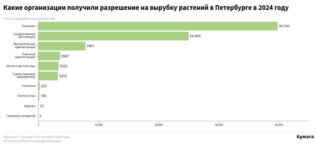 chart visualization