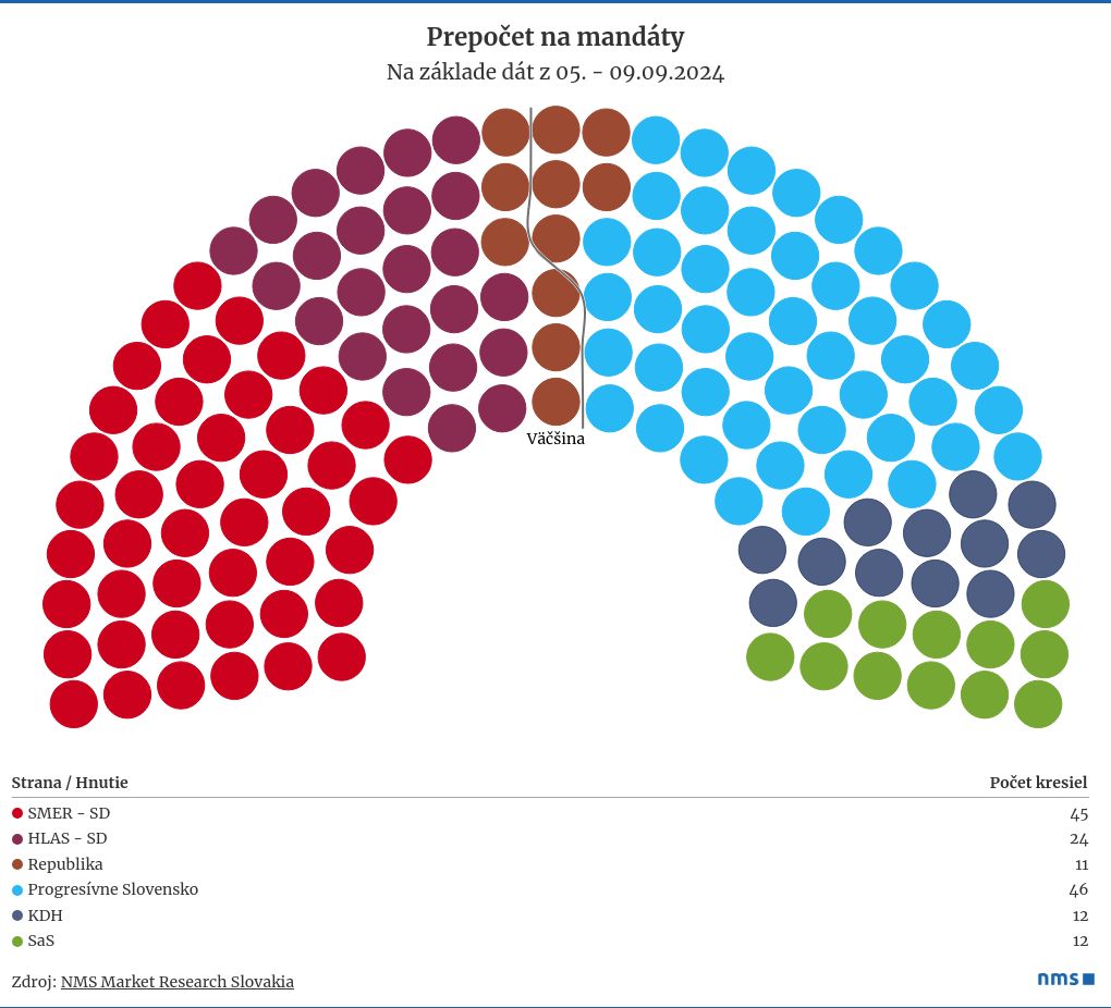 parliament visualization