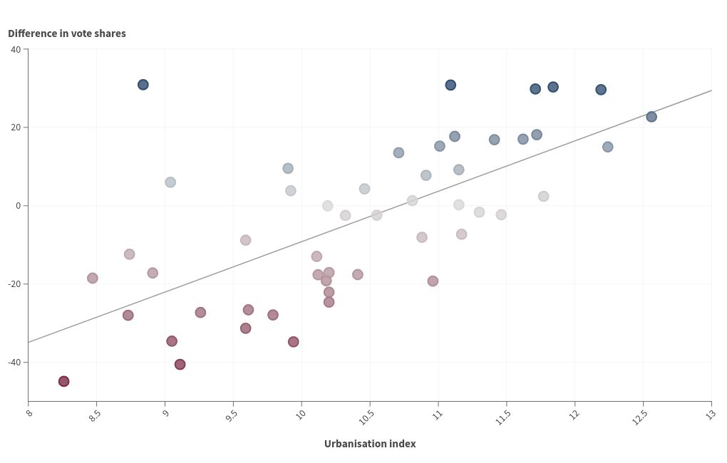 scatter visualization