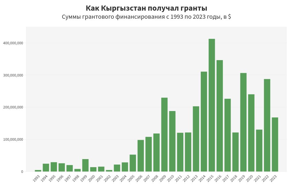 chart visualization