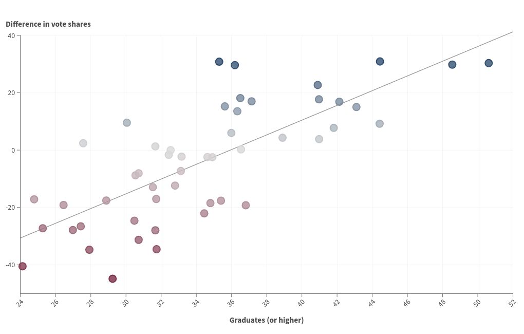 scatter visualization