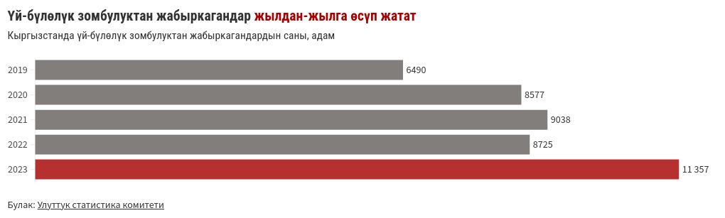 chart visualization