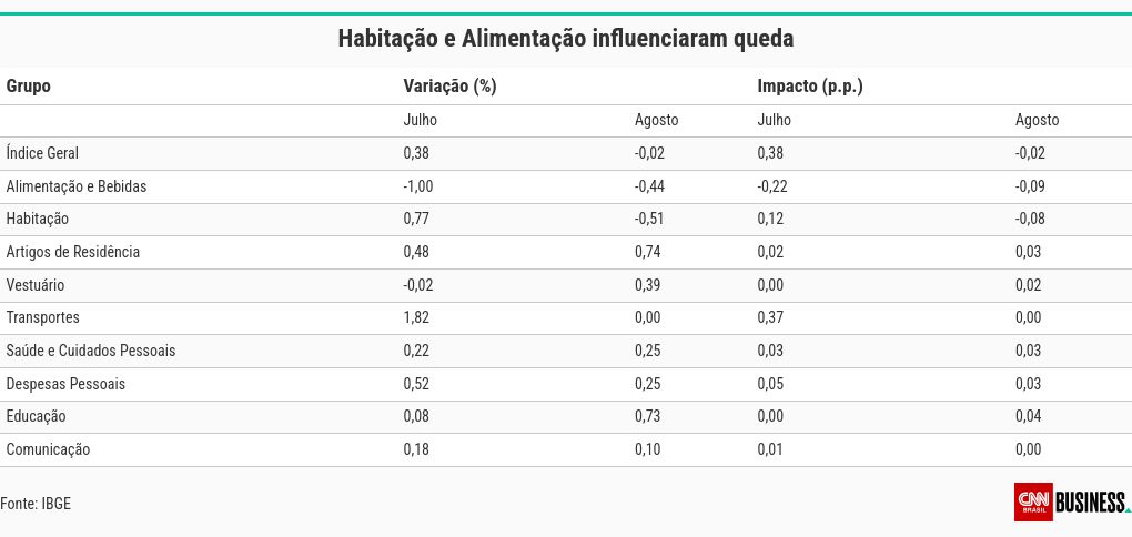 table visualization