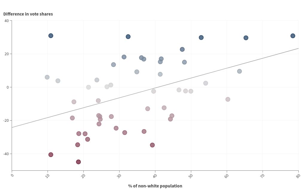 scatter visualization