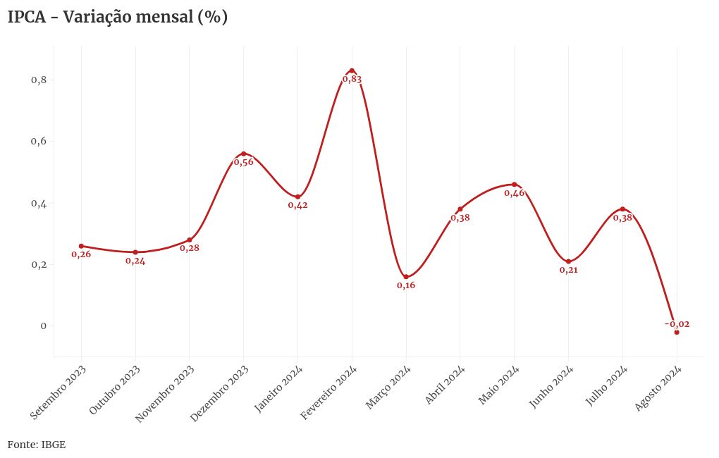 chart visualization