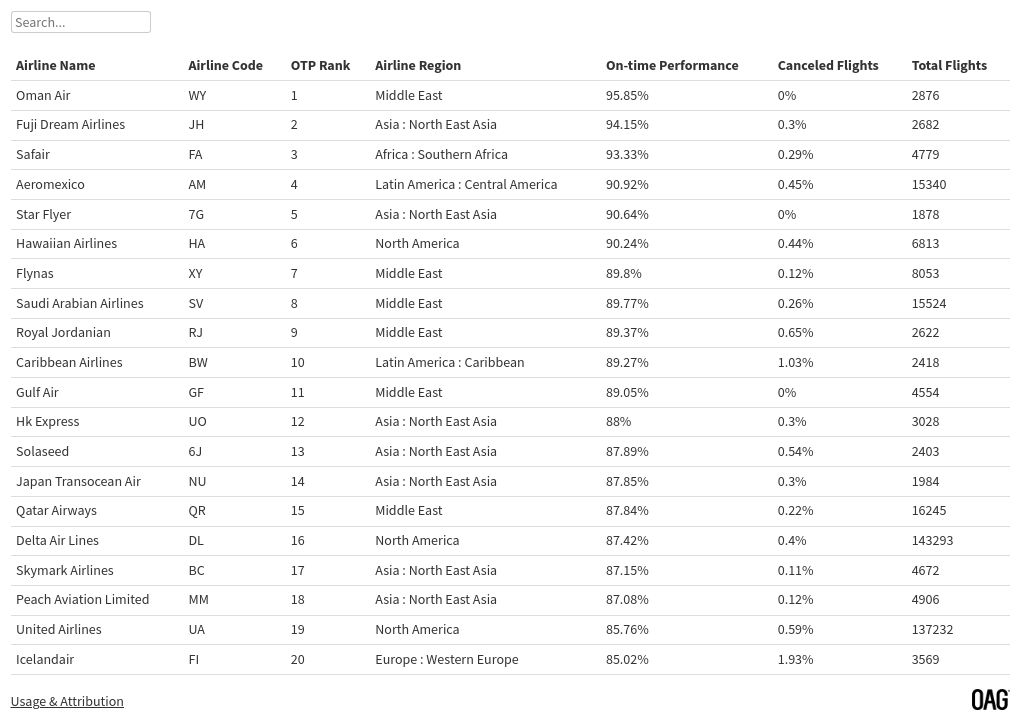 table visualization