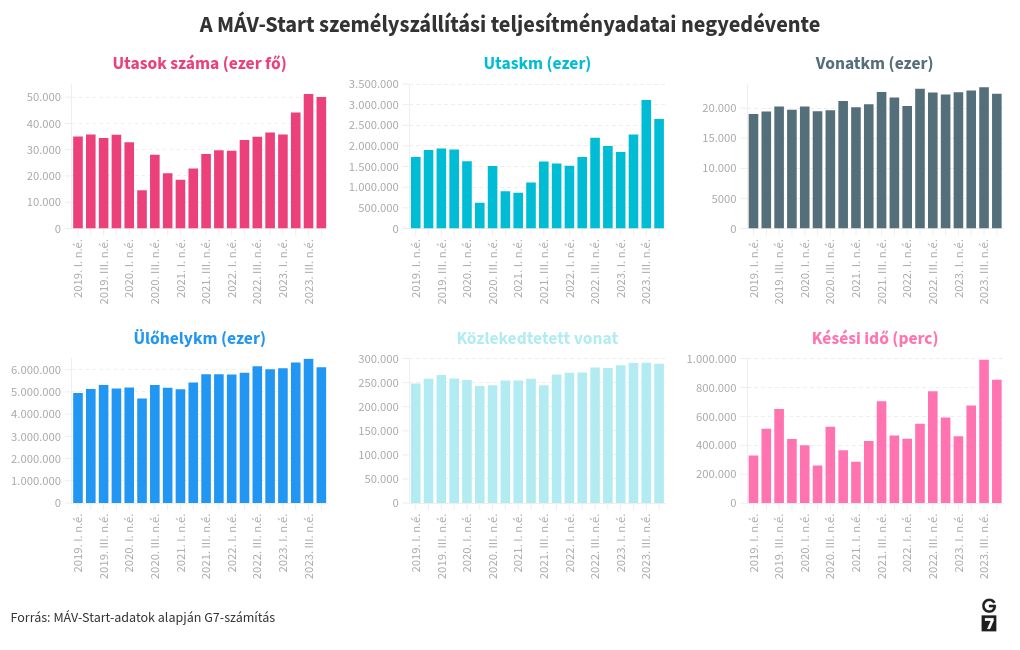 chart visualization