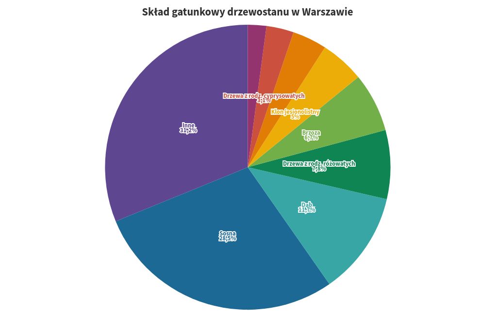 chart visualization