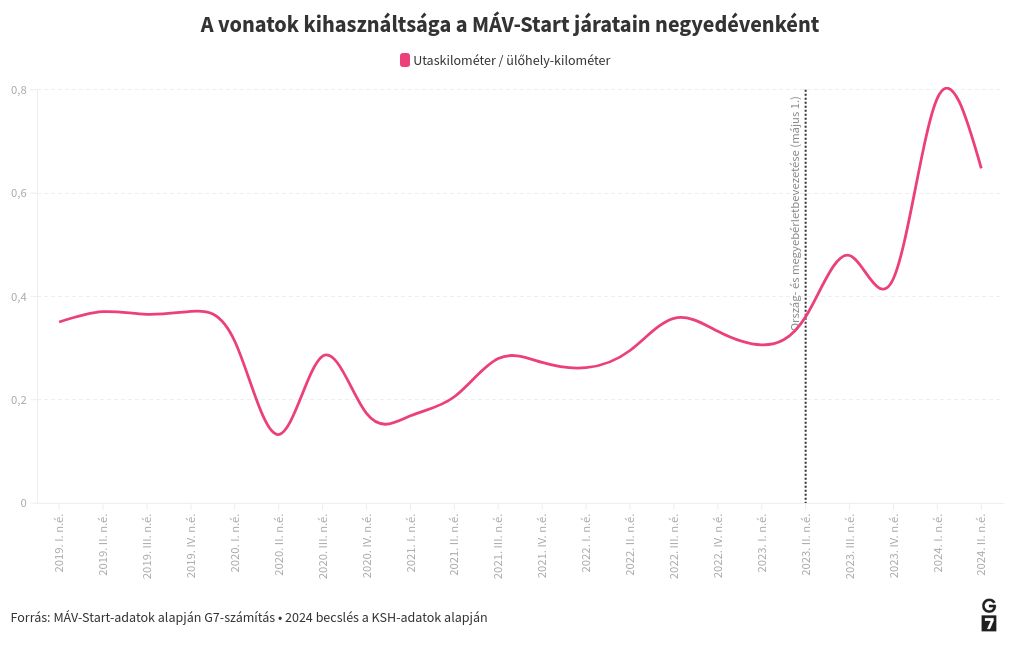 chart visualization