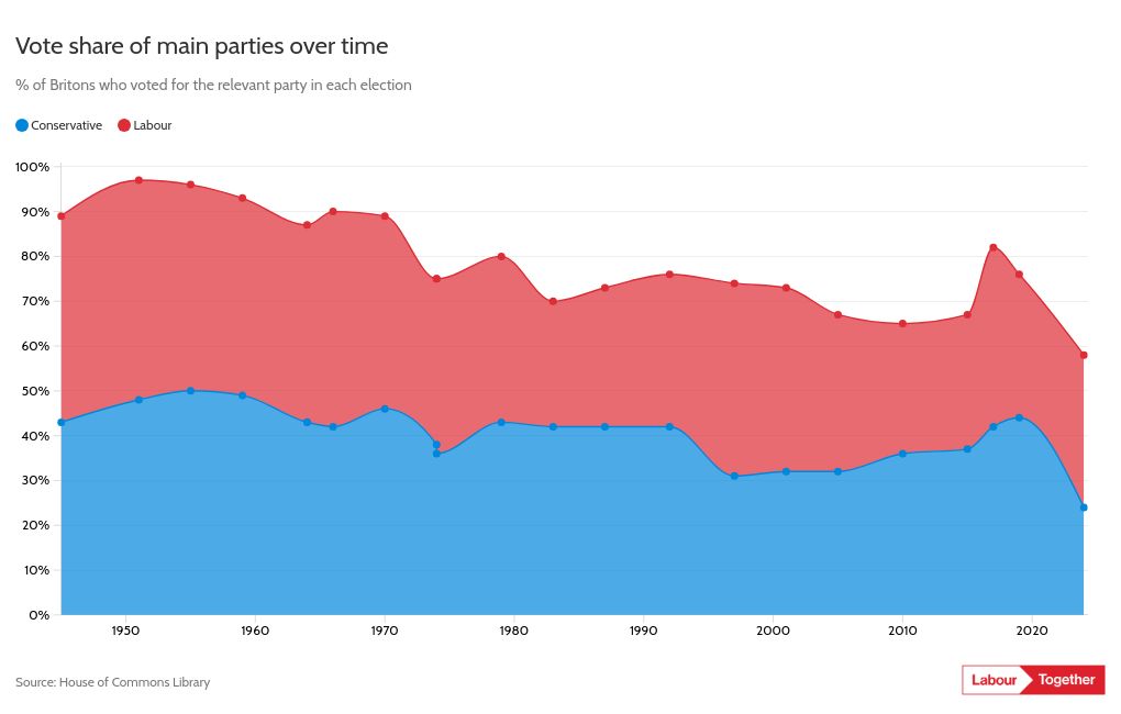 chart visualization